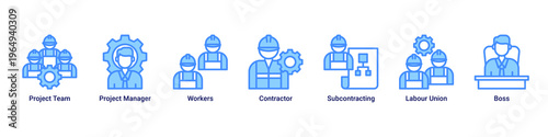 Team Structure web banner icon vector illustration with icons of Project Team,Project Manager,Workers,Contractor,Subcontracting,Labour Union and Boss