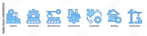 Industrial Scope web banner icon vector illustration with icons of Industry, Manufacture,Manufacturing,Infrastructure,Component,Building and Construction