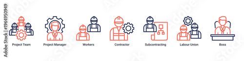 Team Structure web banner icon vector illustration with icons of Project Team,Project Manager,Workers,Contractor,Subcontracting,Labour Union and Boss