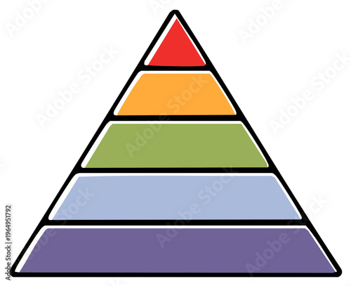 Colorful five-tiered pyramid chart showing hierarchical levels of importance and progression