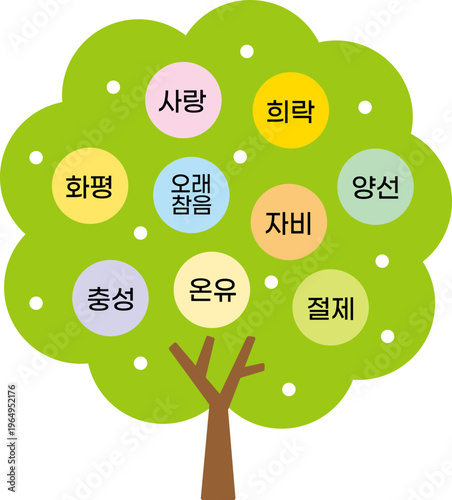 성령의 9가지 열매