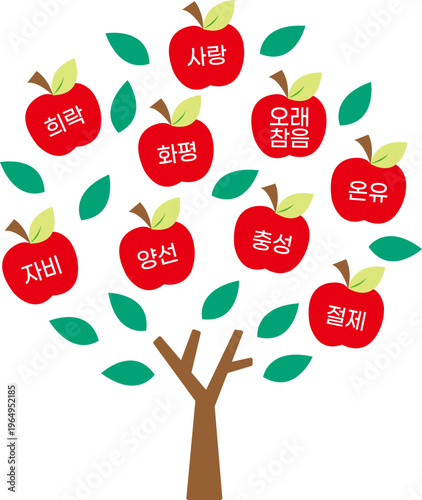 성령의 9가지 열매