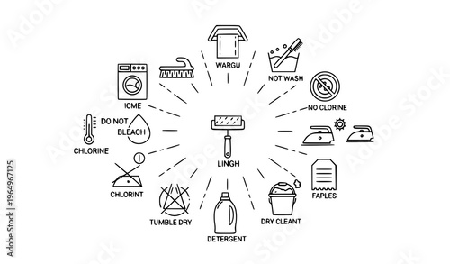 Laundry care outline icon set with washing symbols clothing instructions and fabric labels