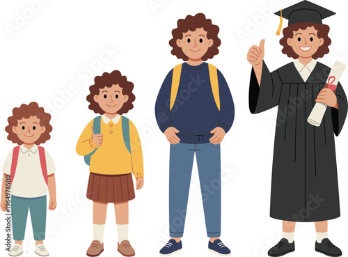 Education growth concept child to graduate stages, student development journey illustration with backpack and diploma