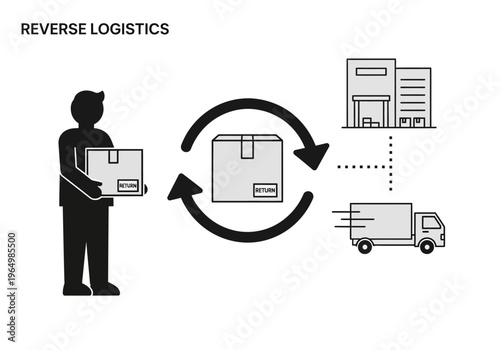 Understanding Reverse Logistics Returning Products to Manufacturers and Retailers
