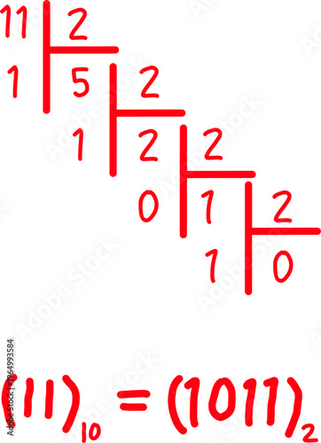 Step-by-step diagram of decimal to binary conversion using division by two, showing remainders and final result (11)10 = (1011)2 in clear format.
