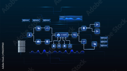 AI workflow automation artificial intelligence. ai agent network node diagram architecture data pipelines, analytics panels and process flow.