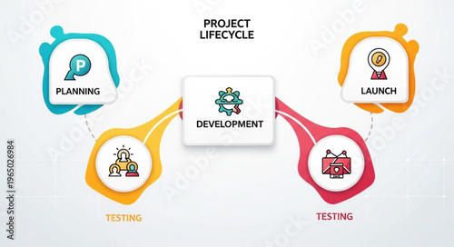 Project Lifecycle Management Process.