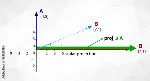 Scalar Projection Math Concept.