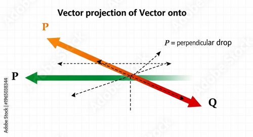 Vector projection math concept.