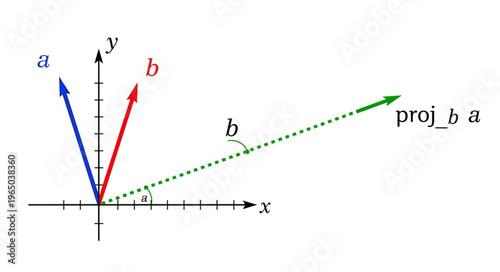 Vector Projection Math Concept.