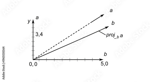 Vector Projection Math Graph.