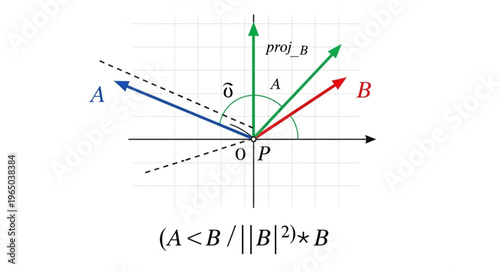 Vector Projection Math Concept.
