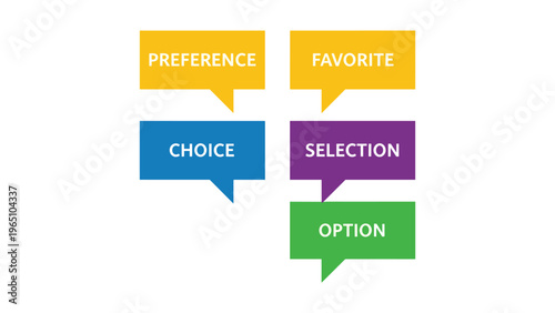 Colorful speech bubbles showing different types of choices and preferences