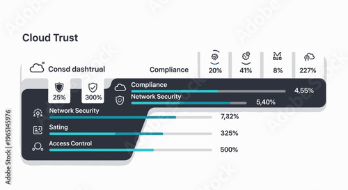 Cloud Security Assessment Dashboard Interface with Progress Bars
