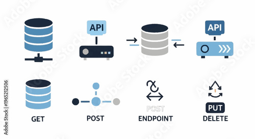 API request methods and database interaction.