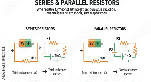 Series and parallel resistors electrical circuit comparison infographic showing resistance calculation current flow and 9V battery physics education vector illustration