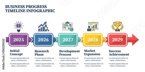 Business Progress Timeline Infographic: A visually engaging infographic outlines a five-year business plan, charting the journey from initial concept to the ultimate goal of success.