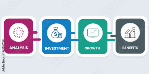 Financial Blueprint: Visual depiction of the financial journey. From analysis to benefits, this image shows the essentials of investment. 
