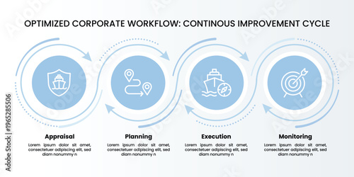 Optimized Corporate Workflow: Continuous improvement cycle: a continuous improvement cycle in business process.