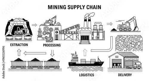 Mining Supply Chain Illustration - Extraction, Processing, Logistics, and Delivery.