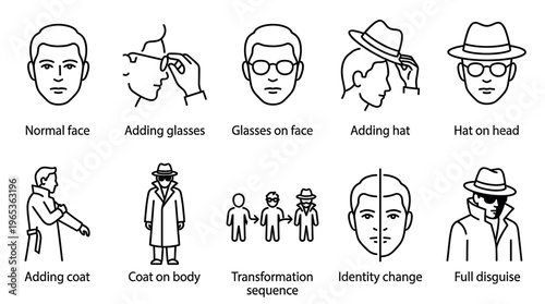 A series of black and white line art icons illustrate a man's transformation through adding glasses, hat, and coat to achieve a full disguise.