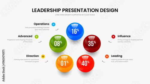 Educational Innovation Frame Template Vector Illustration. Investor Plan 5 Element Diagram Presentation Design. Visual Performance Five Option Chart Slide Layout.