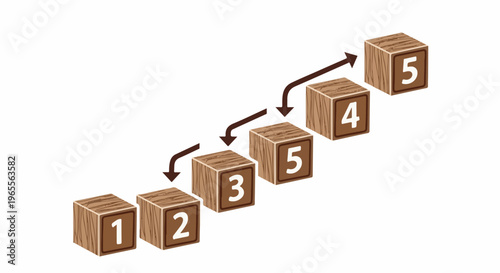 Numbered wooden cubes ascend in a step-like progression with arrows