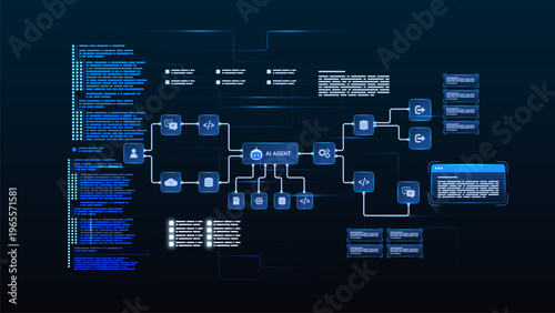 AI workflow automation artificial intelligence. ai agent network diagram architecture data processing system, coding and automation system.