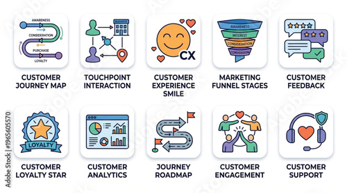 Key components of customer experience management and analytics visualization