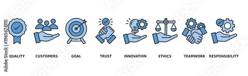 Business core values banner web icon vector illustration concept with icon of quality, customers, goal, trust, innovation, ethics, teamwork, responsibility