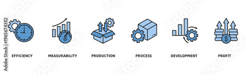 Productivity banner web icon vector illustration concept with icon of efficiency, measurability, output input, process, development and profit