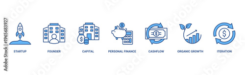 Bootstrapping banner web icon vector illustration concept with icon of startup, founder, capital, personal finance, cashflow, organic growth, and iteration