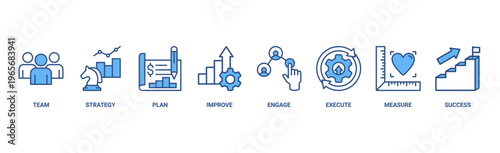 Change management banner web icon vector illustration for business transformation and organizational change with team, strategy, plan, improve, engage, execute, measure, and success icon