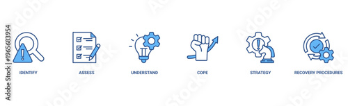 Crisis management banner web icon vector illustration for business strategy and organization of risk and crisis with identify, assessment, understand, cope, strategy and recovery procedure icon