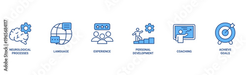 NLP banner web icon vector illustration concept for Neuro-linguistic programming with icon of neurological process, langauge, experience, personal development, coaching, and achieve goal