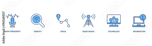 RFID banner web icon vector illustration concept for radio frequency identification with icon of radio frequency, identify, track, radio waves, technology, and electronic information