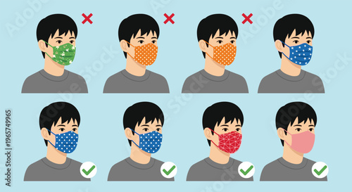 Correct and incorrect face mask wearing guide, mask safety illustration, respiratory protection awareness, public health prevention infographic concept