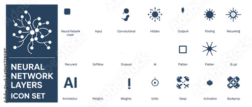 Neural network layers icon set for AI and machine learning concepts