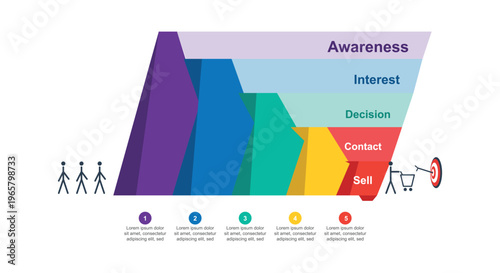 Sales funnel infographic showing awareness interest decision contact and sell stages with stick figures and a target for marketing strategy success
