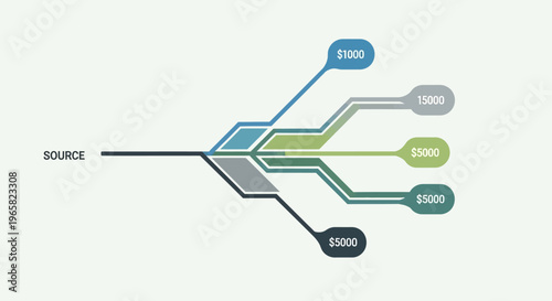 Data Flow Diagram Showing Information Paths.
