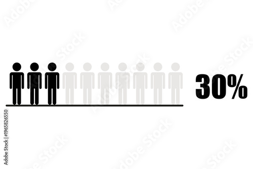 Thirty 30 percent. Demographic data Vector. People chart thirty. Population figure set. Manual vector only. No autotrace used.
