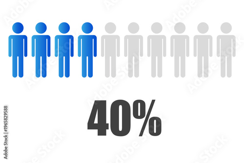 Forty percent set. People Vector icon. Growth ratio symbol. Minority level graphic. Manual vector only. No autotrace used.