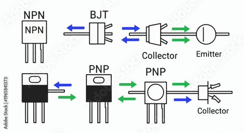 Diagrams illustrating NPN and PNP transistors, showing collector, emitter, and base terminals and current flow