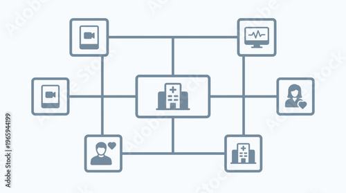 Telemedicine network connecting patients and healthcare providers through a central hospital hub for remote consultations and monitoring
