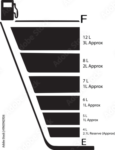 Fuel tank volume measurement indicator stages with liter markings