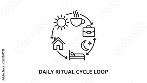 Clean line art depicting a continuous daily routine loop with morning coffee, work, home, and relaxation symbols. Ideal for wellness, productivity, and lifestyle marketing materials.