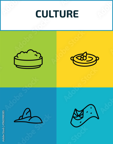 culture outline icon set. 4 linear vector for ui, web and mobile. thin line rice pudding, crema catalana, rio de janeiro, australian flag icons.