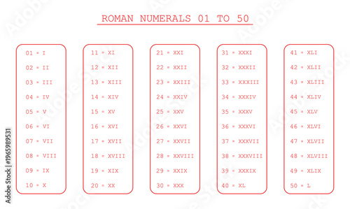 Roman Numerals Chart 1 to 50 Red Educational Table of Roman Numbers for Students, Schools, and Academic Projects.