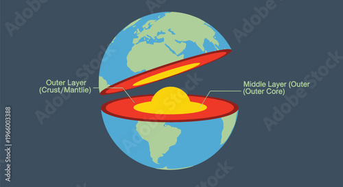 earth cross section showing internal structure with core mantle and crust layers representing planet geology scientific knowledge and earth science education.